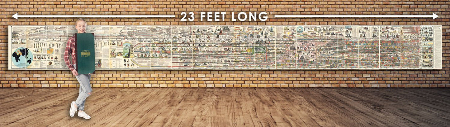 Adam's Synchronological Chart or Map of History.