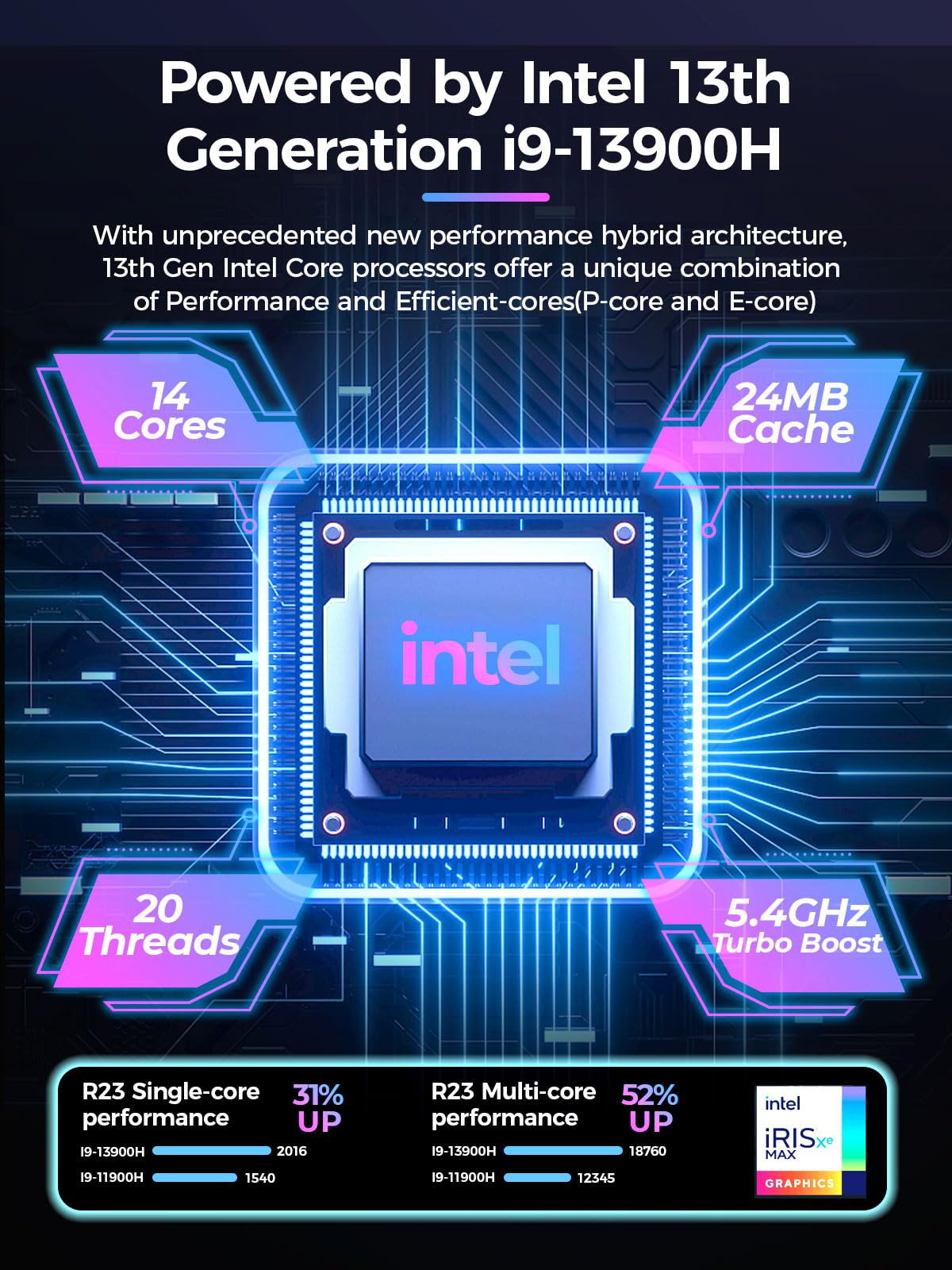 TOPGRO T1-Pro Mini Gaming PC Core i9-13900H/RTX4060 8G GDDR6,Mini Gaming Computer 32GB RAM DDR5-5200,1TB PCIe4.0 SSD,Adjustable RGB Light,WiFi6E/BT5.3/2.5G LAN/USB-C 4K@60Hz Win11 Pro Mini Desktop PC