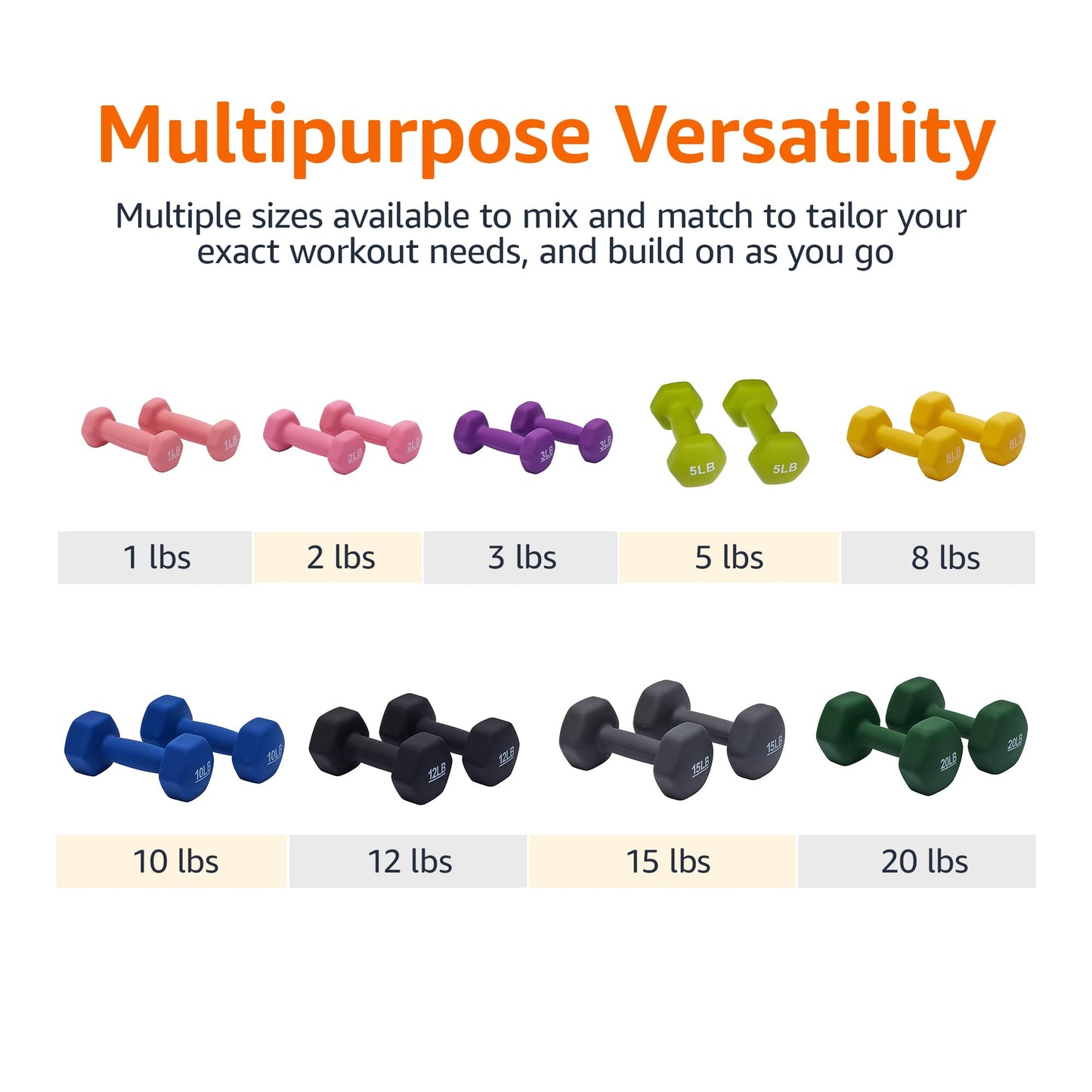 Amazon Basics Neoprene Coated Dumbbell Hand Weight Set, 5-Pound, Set of 2, 10 Pounds, 2.27 Kilograms, Green