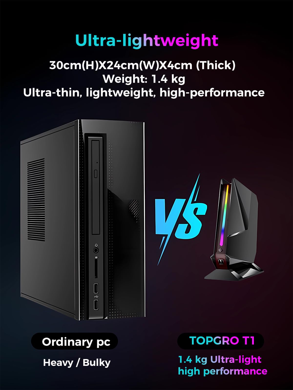 TOPGRO T1-Pro Mini Gaming PC Core i9-13900H/RTX4060 8G GDDR6,Mini Gaming Computer 32GB RAM DDR5-5200,1TB PCIe4.0 SSD,Adjustable RGB Light,WiFi6E/BT5.3/2.5G LAN/USB-C 4K@60Hz Win11 Pro Mini Desktop PC