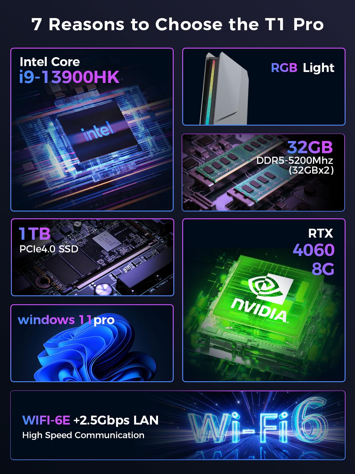 TOPGRO T1-Pro Mini Gaming PC Core i9-13900H/RTX4060 8G GDDR6,Mini Gaming Computer 32GB RAM DDR5-5200,1TB PCIe4.0 SSD,Adjustable RGB Light,WiFi6E/BT5.3/2.5G LAN/USB-C 4K@60Hz Win11 Pro Mini Desktop PC