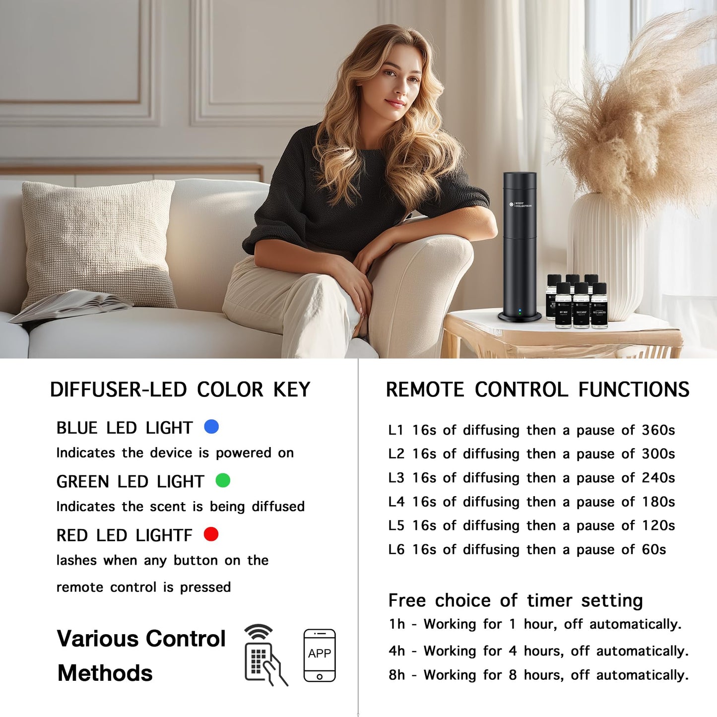 Hotel Waterless Scent Diffuser –Essential Oil Diffuser with 6 Hotel Scents, Aromatherapy Nebulizing No Locked Oil Bottle Diffuser Covers up to 700 Sq Ft, Quiet Fragrance Machine for Home, Spa & Office